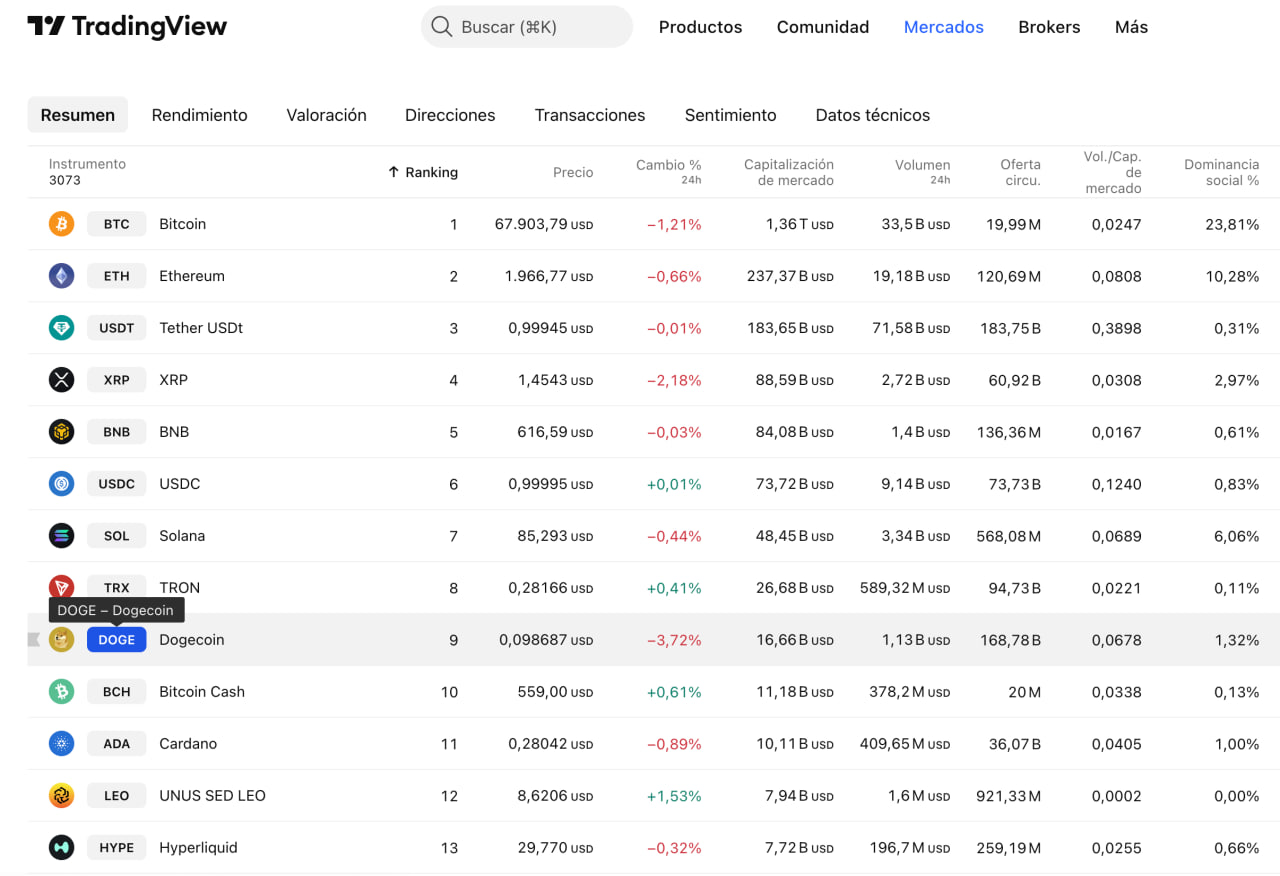 Lista Top 30 en TradingView