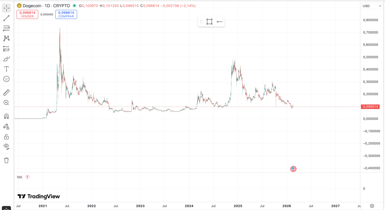 Gráfico con corrección y rango